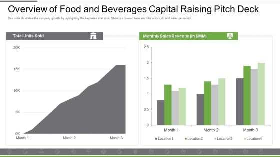 Overview Of Food And Beverages Capital Raising Pitch Deck Rules Themes PDF Overview Of Food And Beverages Capital Raising Pitch Deck Rules Themes PDF