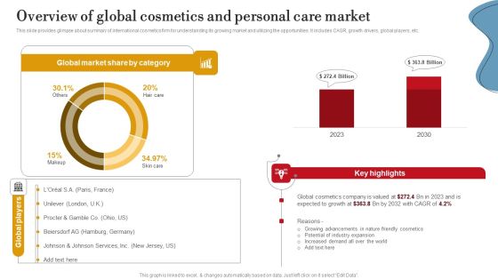 Overview Of Global Cosmetics And Personal Care Market Ppt PowerPoint Presentation Diagram Images PDF Overview Of Global Cosmetics And Personal Care Market Ppt PowerPoint Presentation Diagram Images PDF
