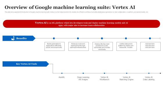 Overview Of Google Machine Learning Suite Vertex AI Introduction PDF