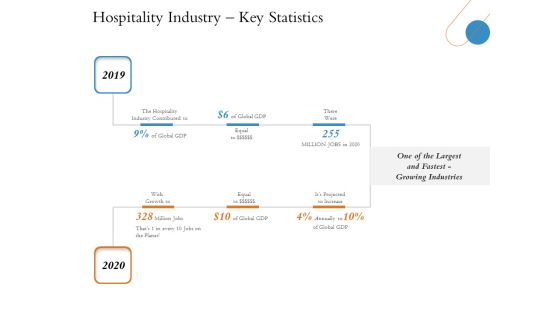 Overview Of Hospitality Industry Hospitality Industry Key Statistics Designs PDF Overview Of Hospitality Industry Hospitality Industry Key Statistics Designs PDF