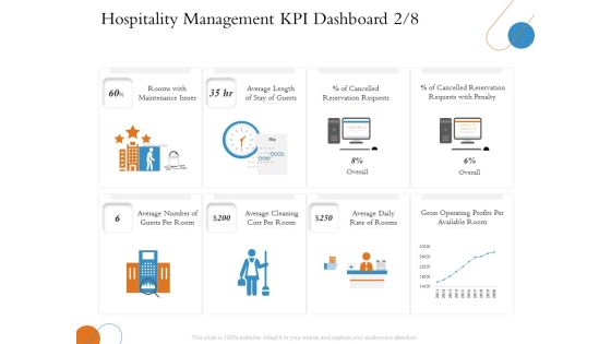 Overview Of Hospitality Industry Hospitality Management KPI Dashboard Average Professional PDF