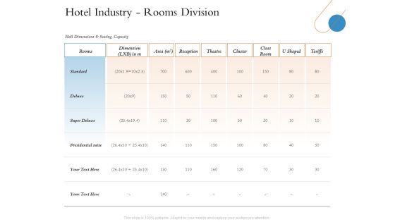 Overview Of Hospitality Industry Hotel Industry Rooms Division Ideas PDF
