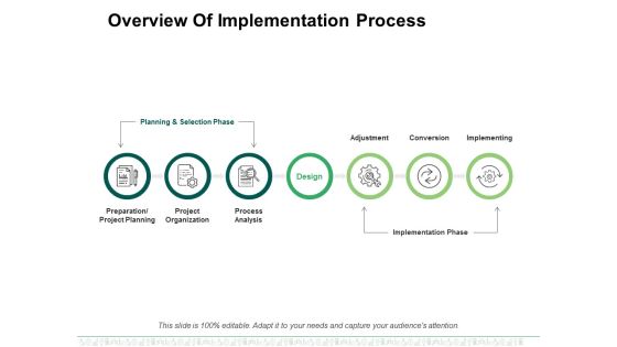 Overview Of Implementation Process Ppt PowerPoint Presentation File Design Templates Overview Of Implementation Process Ppt PowerPoint Presentation File Design Templates
