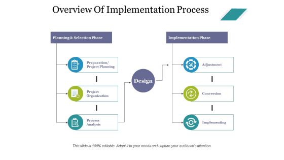 Overview Of Implementation Process Ppt PowerPoint Presentation Icon Background Images Overview Of Implementation Process Ppt PowerPoint Presentation Icon Background Images