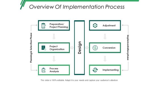 Overview Of Implementation Process Ppt PowerPoint Presentation Infographic Template Introduction Overview Of Implementation Process Ppt PowerPoint Presentation Infographic Template Introduction