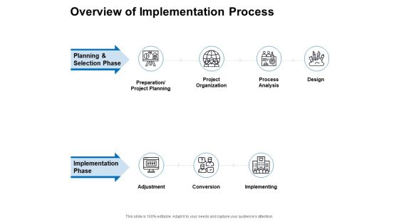 Overview Of Implementation Process Ppt PowerPoint Presentation Inspiration Styles Overview Of Implementation Process Ppt PowerPoint Presentation Inspiration Styles