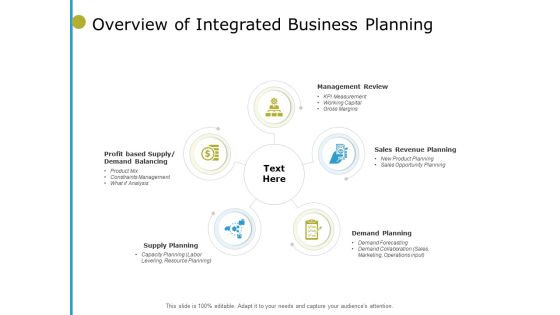 Overview Of Integrated Business Planning Ppt PowerPoint Presentation File Guide Overview Of Integrated Business Planning Ppt PowerPoint Presentation File Guide