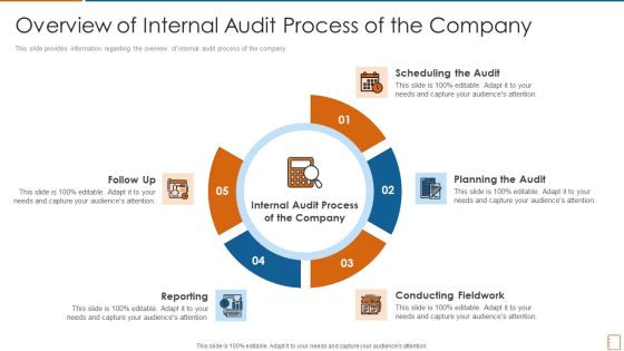 Overview Of Internal Audit Process Of The Company Ppt Model Templates PDF