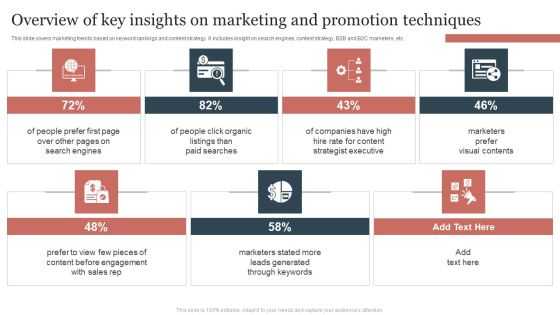 Overview Of Key Insights On Marketing And Promotion Techniques Inspiration PDF Overview Of Key Insights On Marketing And Promotion Techniques Inspiration PDF