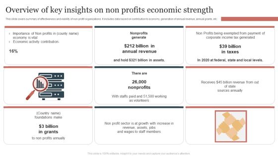 Overview Of Key Insights On Non Profits Economic Strength Summary PDF Overview Of Key Insights On Non Profits Economic Strength Summary PDF