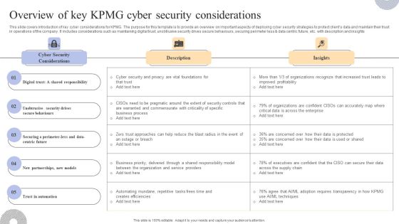 Overview Of Key KPMG Cyber Security Considerations Inspiration PDF Overview Of Key KPMG Cyber Security Considerations Inspiration PDF