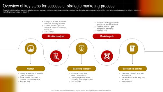 Overview Of Key Steps For Successful Strategic Marketing Process Graphics PDF Overview Of Key Steps For Successful Strategic Marketing Process Graphics PDF