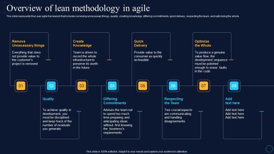 Overview Of Lean Methodology In Agile Software Development Approaches Download PDF Overview Of Lean Methodology In Agile Software Development Approaches Download PDF
