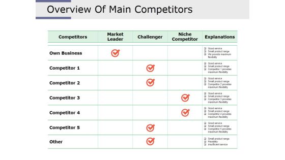 Overview Of Main Competitors Ppt PowerPoint Presentation Example File Overview Of Main Competitors Ppt PowerPoint Presentation Example File