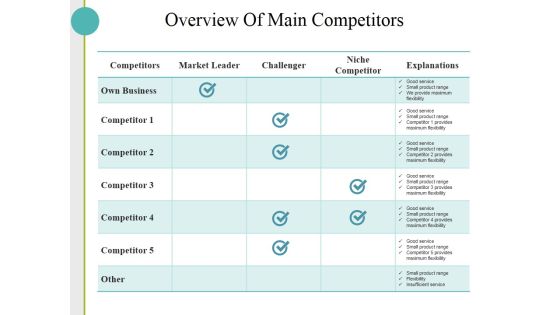 Overview Of Main Competitors Ppt PowerPoint Presentation File Clipart Images Overview Of Main Competitors Ppt PowerPoint Presentation File Clipart Images