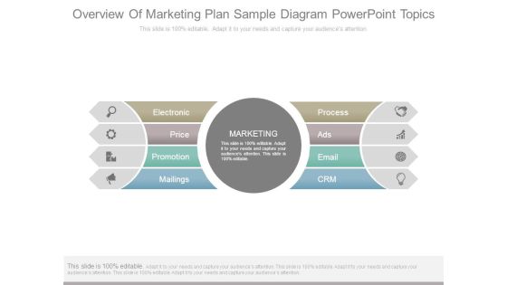 Overview Of Marketing Plan Sample Diagram Powerpoint Topics Overview Of Marketing Plan Sample Diagram Powerpoint Topics