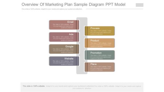 Overview Of Marketing Plan Sample Diagram Ppt Model Overview Of Marketing Plan Sample Diagram Ppt Model