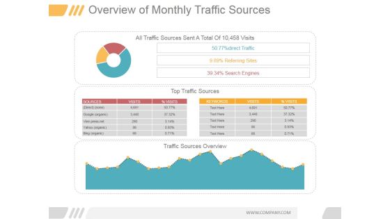 Overview Of Monthly Traffic Sources Ppt PowerPoint Presentation Visuals