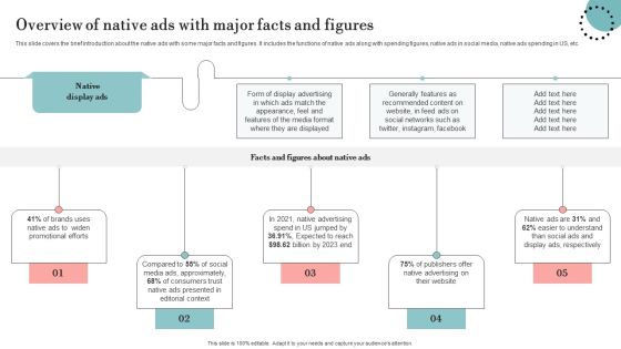 Overview Of Native Ads With Major Facts And Figures Diagrams PDF Overview Of Native Ads With Major Facts And Figures Diagrams PDF