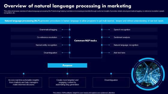 Overview Of Natural Language Processing In Marketing Ppt Professional Diagrams PDF