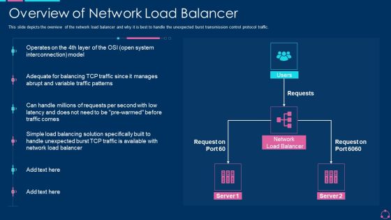 Overview Of Network Load Balancer Ppt Infographics Gallery PDF Overview Of Network Load Balancer Ppt Infographics Gallery PDF
