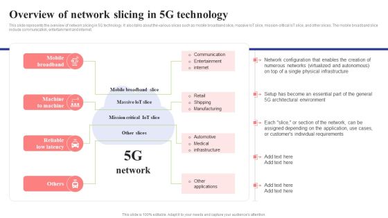 Overview Of Network Slicing In 5G Technology 5G Network Structure Graphics PDF Overview Of Network Slicing In 5G Technology 5G Network Structure Graphics PDF