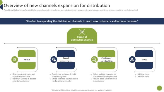 Overview Of New Channels Expansion For Distribution Designs PDF