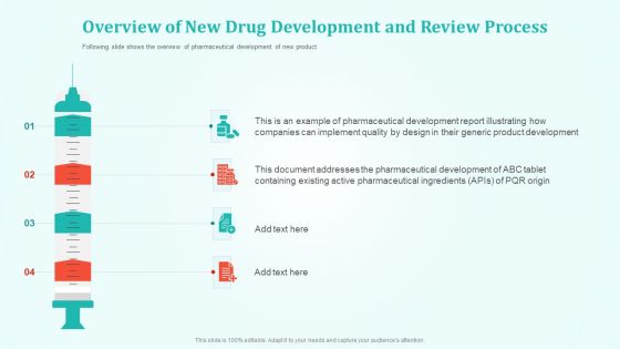 Overview Of New Drug Development And Review Process Inspiration PDF Overview Of New Drug Development And Review Process Inspiration PDF