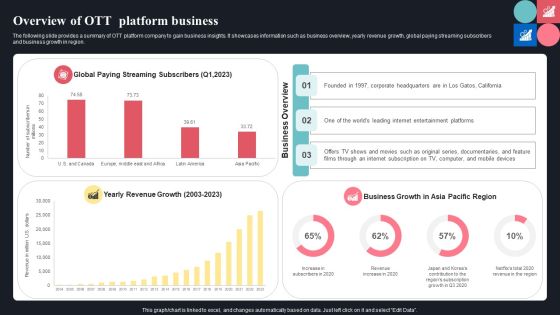 Overview Of OTT Platform Business Guide For Consumer Journey Mapping Using Market Segmentation Elements PDF Overview Of OTT Platform Business Guide For Consumer Journey Mapping Using Market Segmentation Elements PDF