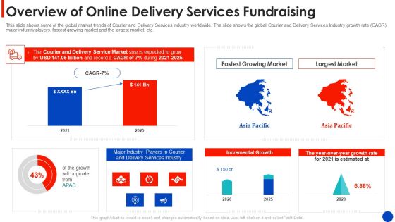 Overview Of Online Delivery Services Fundraising Ideas PDF Overview Of Online Delivery Services Fundraising Ideas PDF