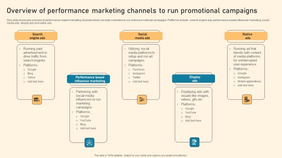Overview Of Performance Marketing Channels To Run Promotional Campaigns Ppt PowerPoint Presentation File Pictures PDF