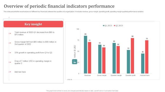 Overview Of Periodic Financial Indicators Performance Designs PDF Overview Of Periodic Financial Indicators Performance Designs PDF