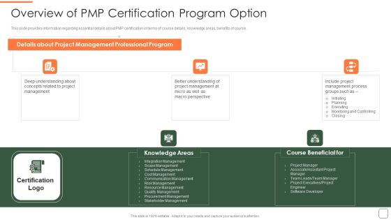 Overview Of Pmp Certification Program Option Ideas PDF Overview Of Pmp Certification Program Option Ideas PDF
