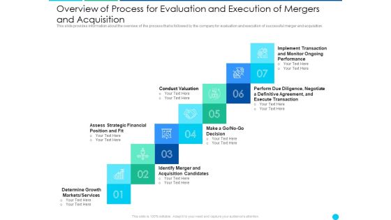 Overview Of Process For Evaluation And Execution Of Mergers And Acquisition Download PDF Overview Of Process For Evaluation And Execution Of Mergers And Acquisition Download PDF