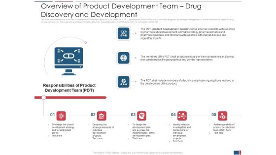 Overview Of Product Development Team Drug Discovery And Development Guidelines PDF Overview Of Product Development Team Drug Discovery And Development Guidelines PDF