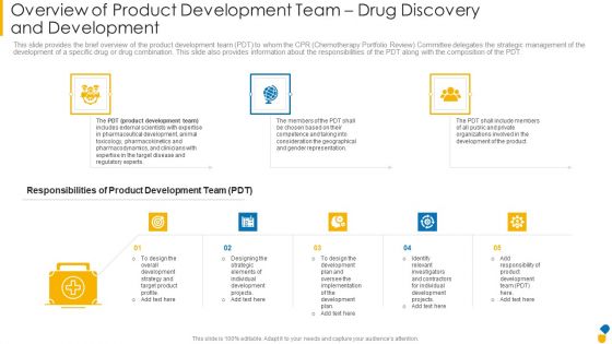 Overview Of Product Development Team Drug Discovery And Development Icons PDF Overview Of Product Development Team Drug Discovery And Development Icons PDF