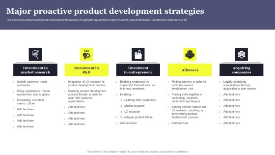 Overview Of Product Planning And Innovation Major Proactive Product Development Strategies Clipart PDF Overview Of Product Planning And Innovation Major Proactive Product Development Strategies Clipart PDF