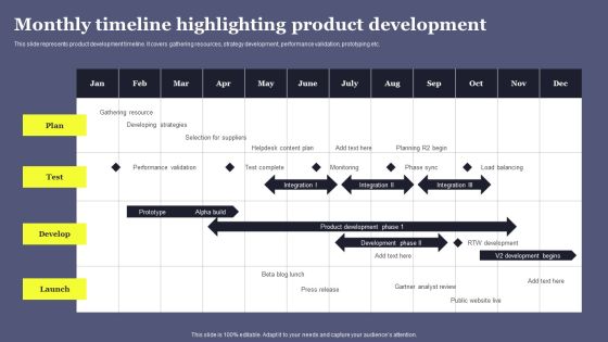 Overview Of Product Planning And Innovation Monthly Timeline Highlighting Product Development Formats PDF Overview Of Product Planning And Innovation Monthly Timeline Highlighting Product Development Formats PDF