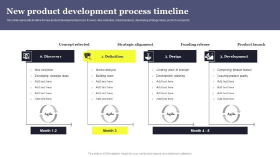 Overview Of Product Planning And Innovation New Product Development Process Timeline Ideas PDF Overview Of Product Planning And Innovation New Product Development Process Timeline Ideas PDF