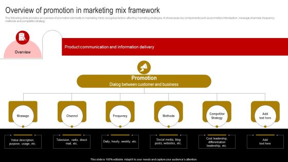 Overview Of Promotion In Marketing Mix Framework Brochure PDF Overview Of Promotion In Marketing Mix Framework Brochure PDF