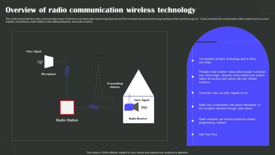 Overview Of Radio Communication Wireless Technology Wireless Technology Transformation Download PDF