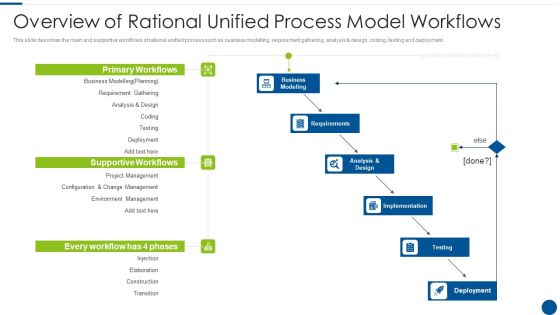 Overview Of Rational Unified Process Model Workflows Ppt Ideas Structure PDF