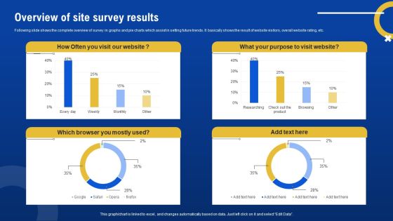 Overview Of Site Survey Results Survey SS Overview Of Site Survey Results Survey SS