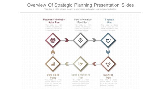 Overview Of Strategic Planning Presentation Slides Overview Of Strategic Planning Presentation Slides