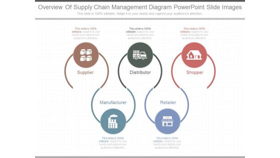 Overview Of Supply Chain Management Diagram Powerpoint Slide Images