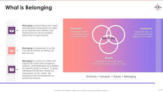 Overview Of The Concept Of Belonging Training Ppt Overview Of The Concept Of Belonging Training Ppt