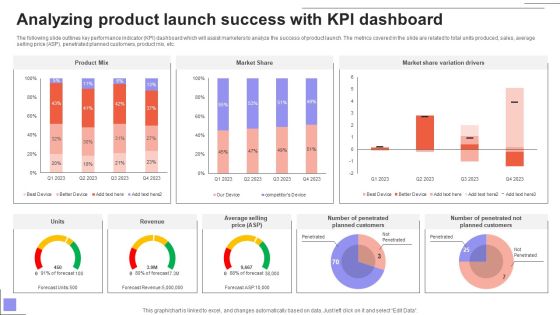 Overview Of The Food Analyzing Product Launch Success With KPI Dashboard Mockup PDF Overview Of The Food Analyzing Product Launch Success With KPI Dashboard Mockup PDF