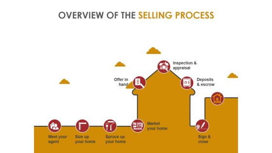 Overview Of The Selling Process Template 1 Ppt PowerPoint Presentation Icon Overview Of The Selling Process Template 1 Ppt PowerPoint Presentation Icon