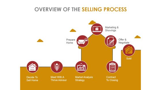 Overview Of The Selling Process Template 2 Ppt PowerPoint Presentation Pictures