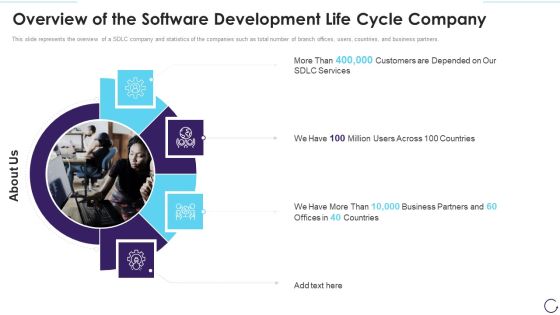 Overview Of The Software Development Life Cycle Company Demonstration PDF Overview Of The Software Development Life Cycle Company Demonstration PDF